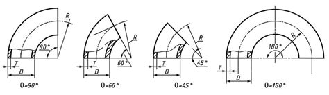 Производство отводов: виды и способы изготовления