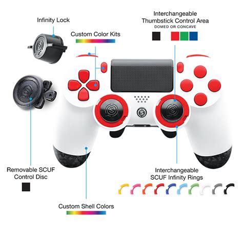 Sps4 Controller Diagram For Movies Ps4 Controller 🤙🎮