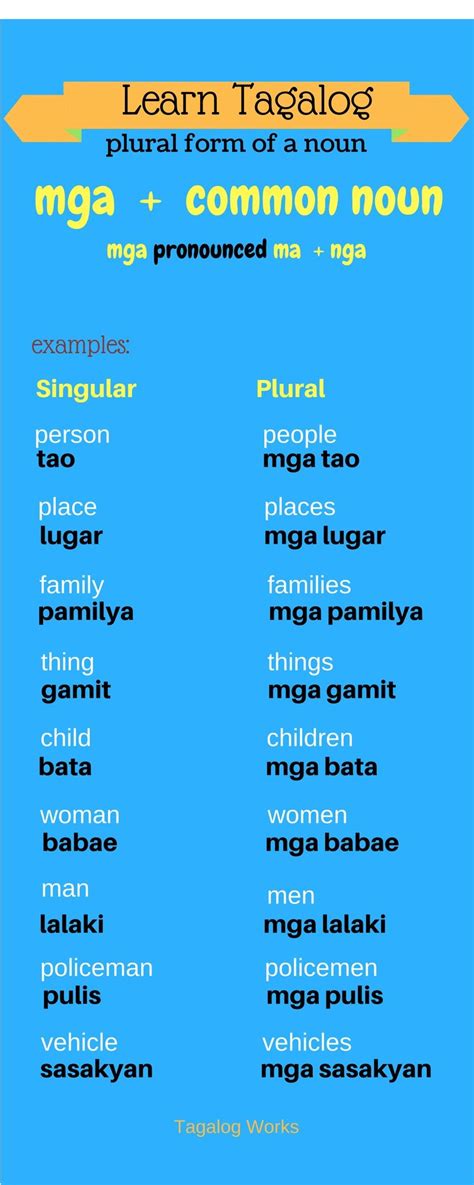 Plural Form Of A Common Noun In Tagalog Tagalog Words Filipino