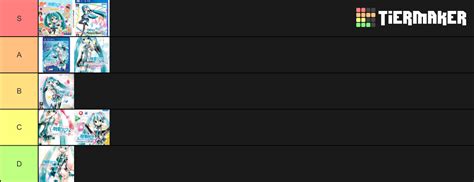 Project Diva Tier List Community Rankings Tiermaker