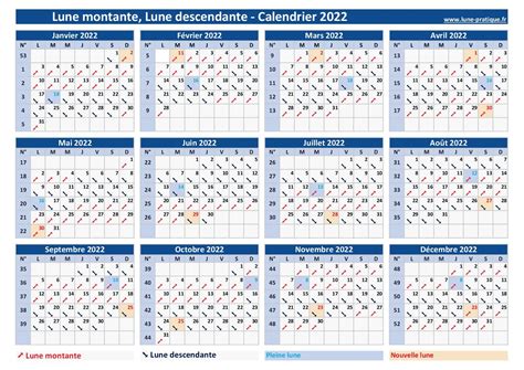 Lune Montante 🌙 Lune Descendante 2022 Calendrier Lunaire 2022