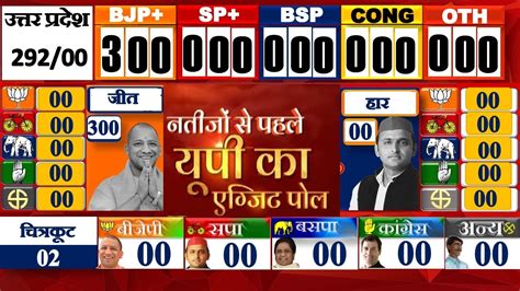 Opinion Poll Survey Exit Poll Up Election 2022 Yogi Adityanath Akhilesh Yadav Mayawati