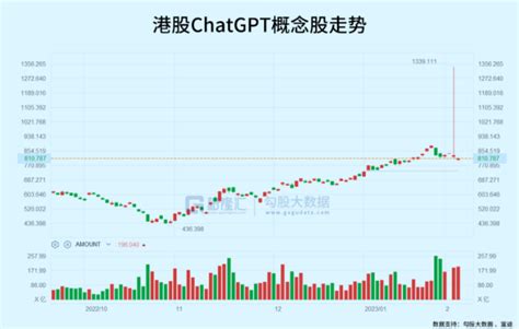 Chatgpt爆火，带来哪些机会？