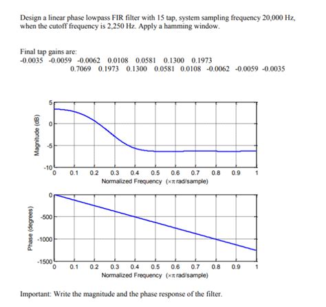 Solved Design A Linear Phase Lowpass Fir Filter With 15 Tap