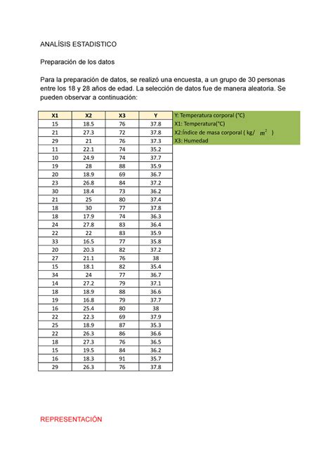 Análisis estadístico ejercicio realizado en clase Estadística