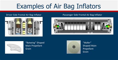 A Basic Airbag Model