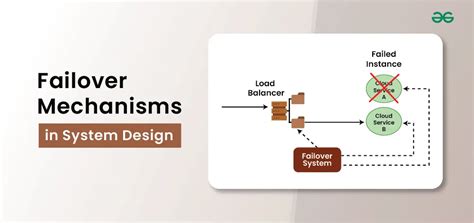 Failover Mechanisms in System Design - GeeksforGeeks