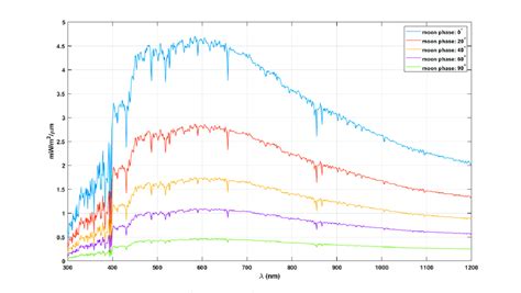 Quick Comparison Of Almost Full Moon And Saturn Using Short Ed Scopes