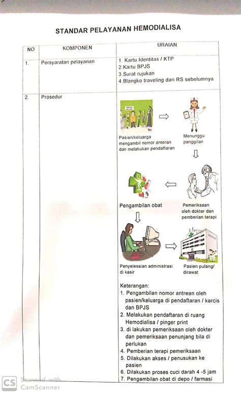 Pelayanan Hemodialisa RSUD Hasanuddin Damrah Manna