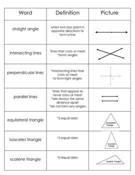 Geometry Definitions/Reference Sheet by Jill Varna | TpT