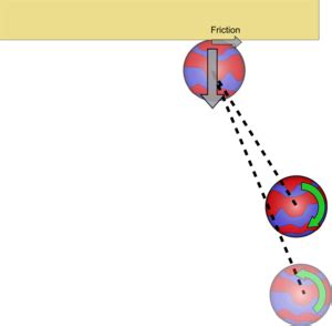 The Spin Of A Bouncing Ball Experiments Naked Scientists