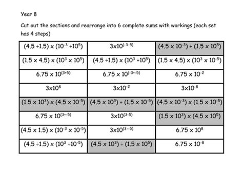 Calculating in standard form non-calculator | Teaching Resources