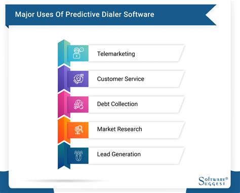 Best Predictive Dialer Software In India