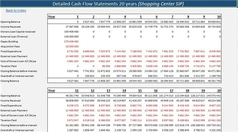 Shopping Center Financial Model And Valuations Years Acquisition