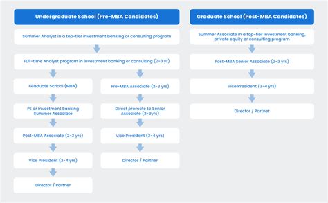 Private Equity Career Path How To Get Into Pe Guide