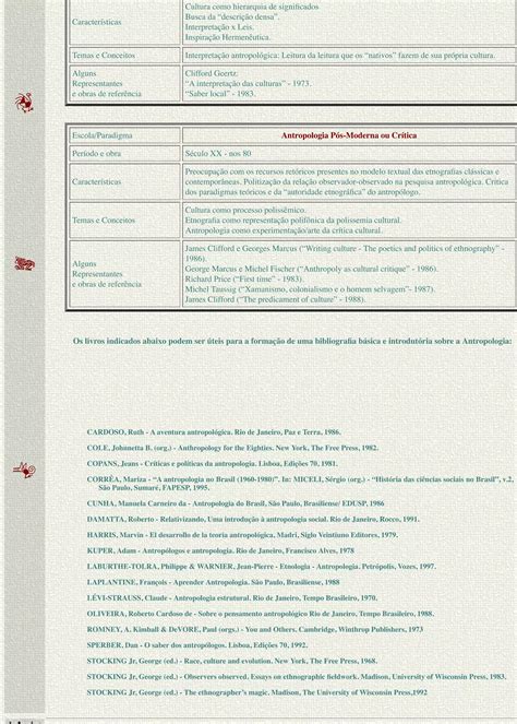 Antropologia Sintese Paradigmas E Escolas Pdf