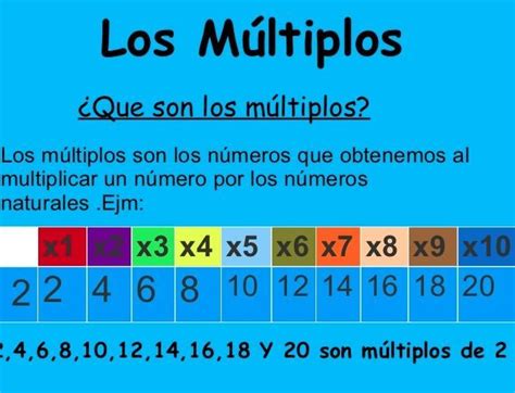 Cuales Son Los 10 Primeros Multiplos De 10 Brainly Lat