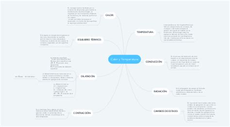 Calor Y Temperatura Mindmeister Mind Map