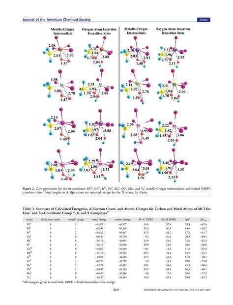 Carbon Oxygen Bond Formation Via Organometallic Baeyer Villiger