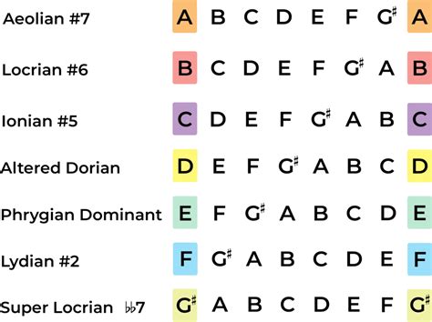 The A Harmonic Minor Scale: A Music Theory Guide