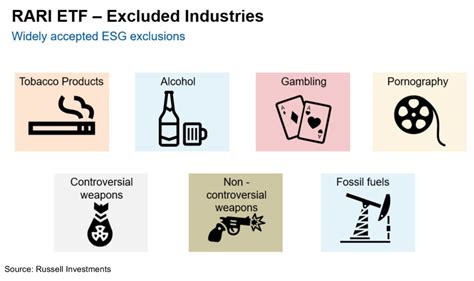 Greenwashing And Tips To Identify Suitable Esg Products Adviservoice