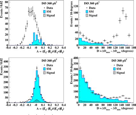 Figure From Search For The Pair Production Of Scalar Top Quarks In