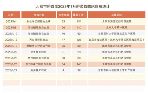 北京市脐血库2023年1月脐带血临床应用报告 知乎