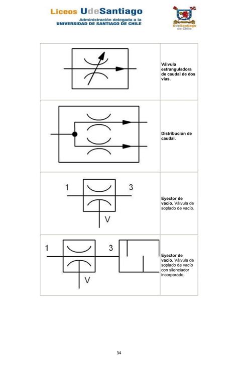 Simbolog A Neum Tica E Hidr Ulica Pdf