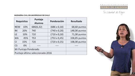 Como Sacar Promedio Ponderado De Notas En Excel Printable Templates Free