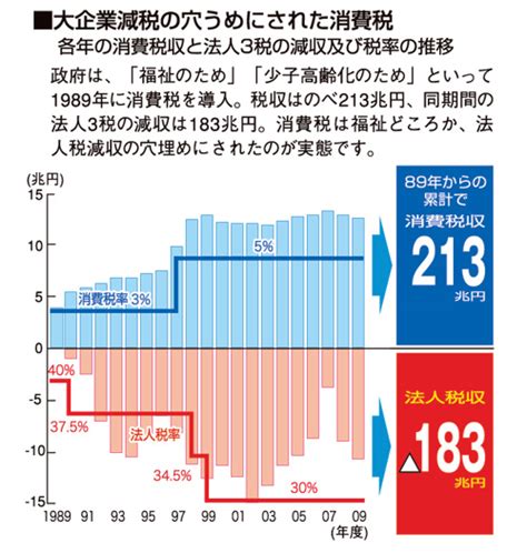 全商連 税金のページ