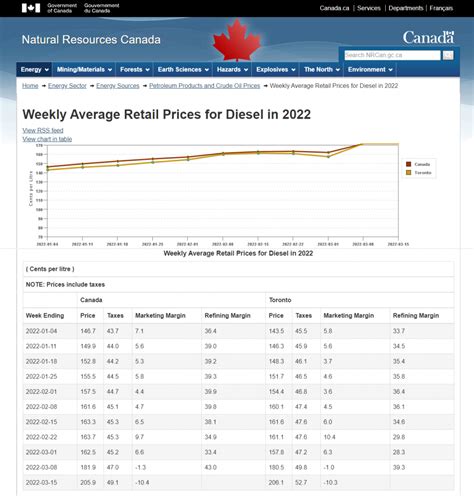 Fuel Surcharge Itrux Ca