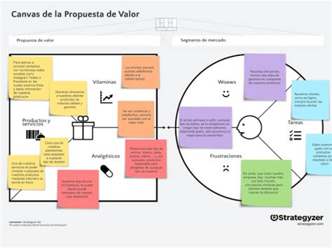 Moddda Canvas De La Propuesta De Valor