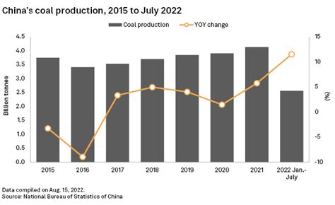 Accelerated coal production in China triggers more mine accidents | S&P ...