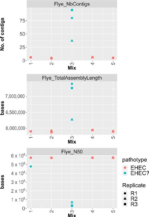 PDF Exploring Long Read Metagenomics For Full Characterization Of