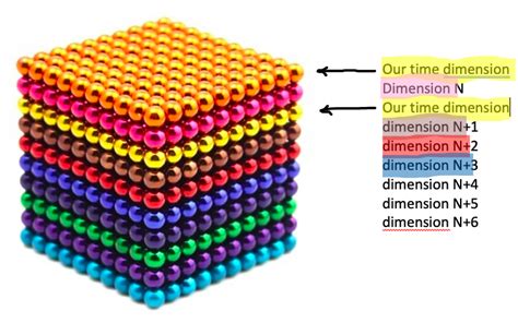 The multiverse - The theory of everything by Marek Ożarowski