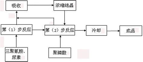 新型氮磷协效阻燃剂及其制备方法与流程