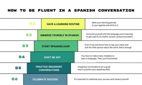 How To Have A Fluent Conversation In Spanish Easy Tips And Tricks