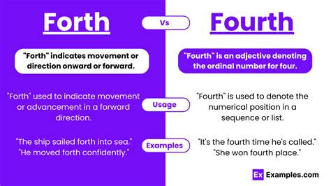 Forth vs Fourth - Difference, Meanings, Examples, Usage