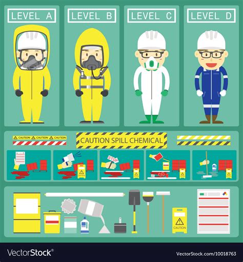 Chemical spill response with suit and kit Vector Image