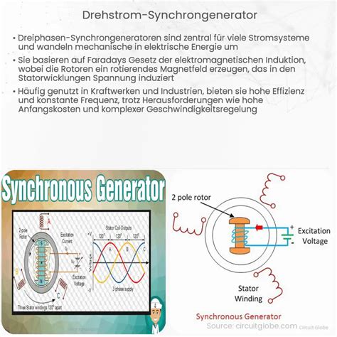 Drehstrom Synchrongenerator Wie Es Funktioniert Anwendung Vorteile