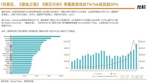 17张图看懂字节跳动海外游戏版图，绕开腾讯的一场大局 知乎