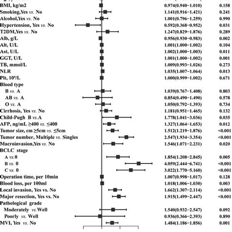 Kaplan Meier Curves Estimate The Cumulative Incidence Of Hcc Recurrence