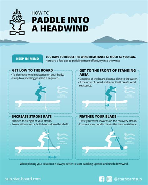 Sup Tips How To Paddle Into A Headwind Starboard Sup