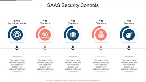 Saas Security Controls In Powerpoint And Google Slides Cpb Ppt Powerpoint