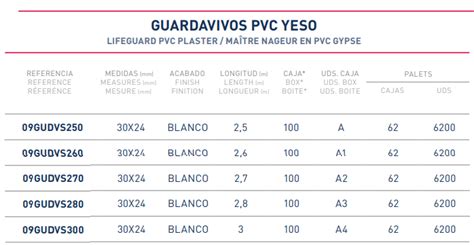 GUARDAVIVOS PVC YESO Valcar Innova