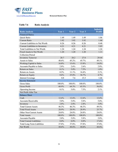 Restaurant Business Plan Template in Word and Pdf formats - page 31 of 34