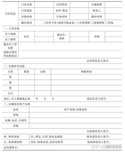 连锁企业终端门店发展规划（附图表） 知乎