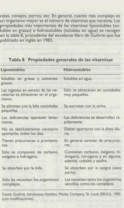 Principales Propiedades De Los Nutrientes