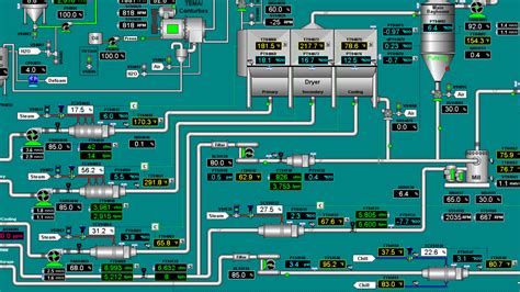 Hmi Scada Sic Sather Industrial Controls