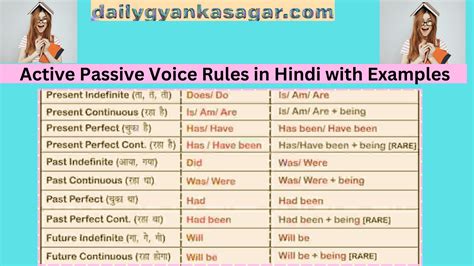 Active Passive Voice Rules In Hindi With Examples Seekhein Samjhein